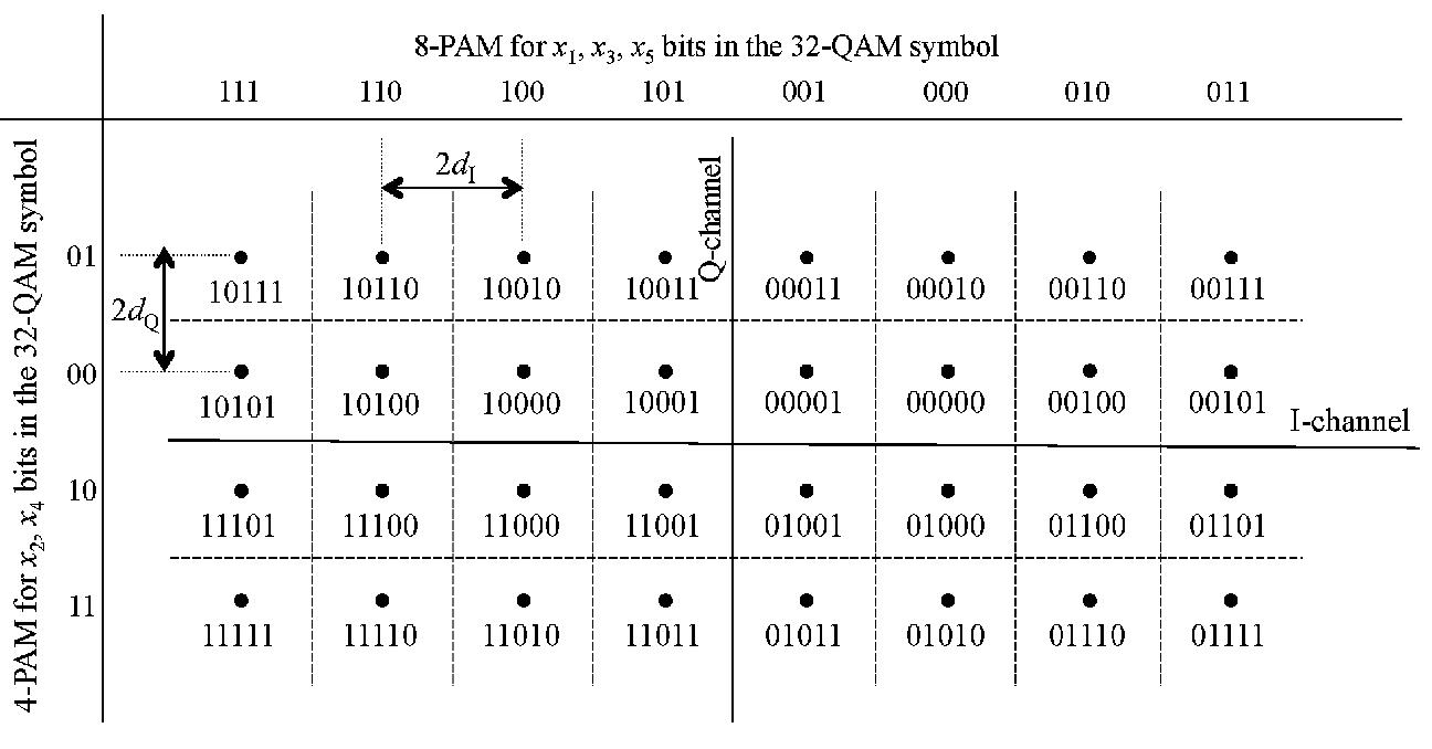 System diagram of subcarrier intensity-modulated rectangular