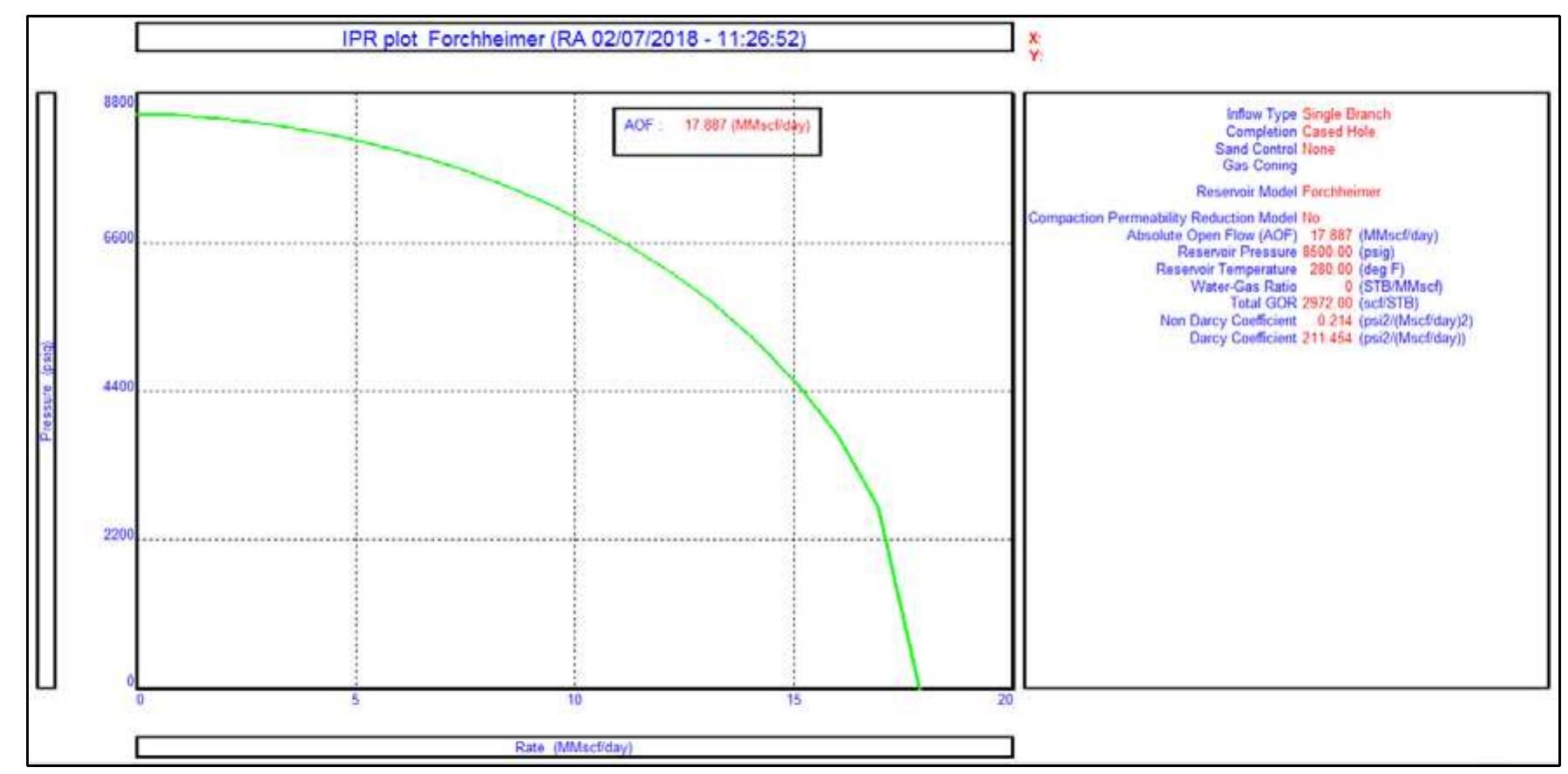 Monoblation Design Figure 32 - Monobore completion design: Classification,