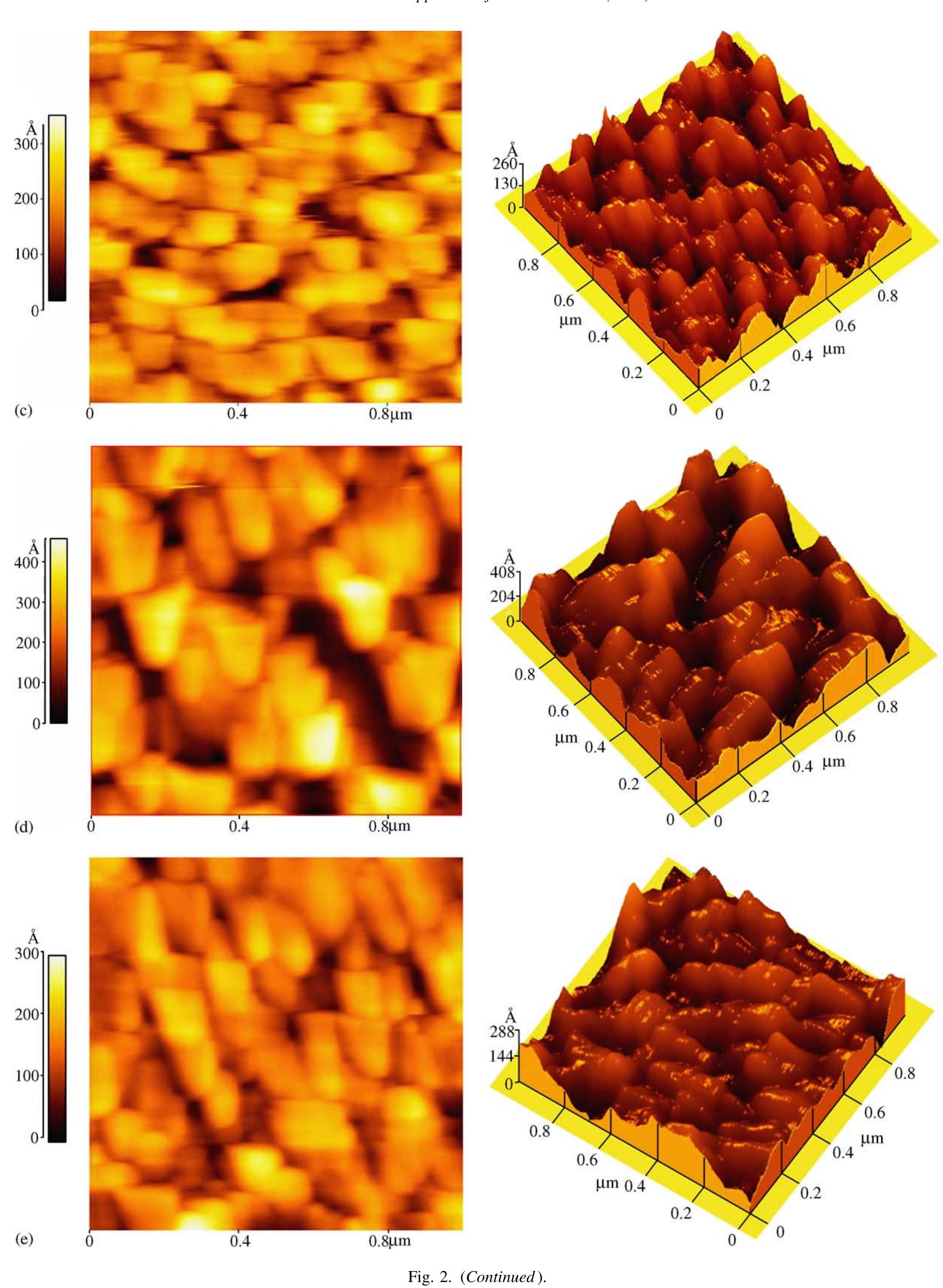 (PDF) Nitrogen implantation and heat treatment effect on the hardness ...