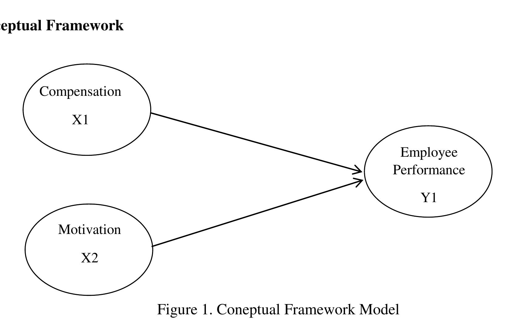 (PDF) The Effect of Compensation and Motivation to Employee Performance