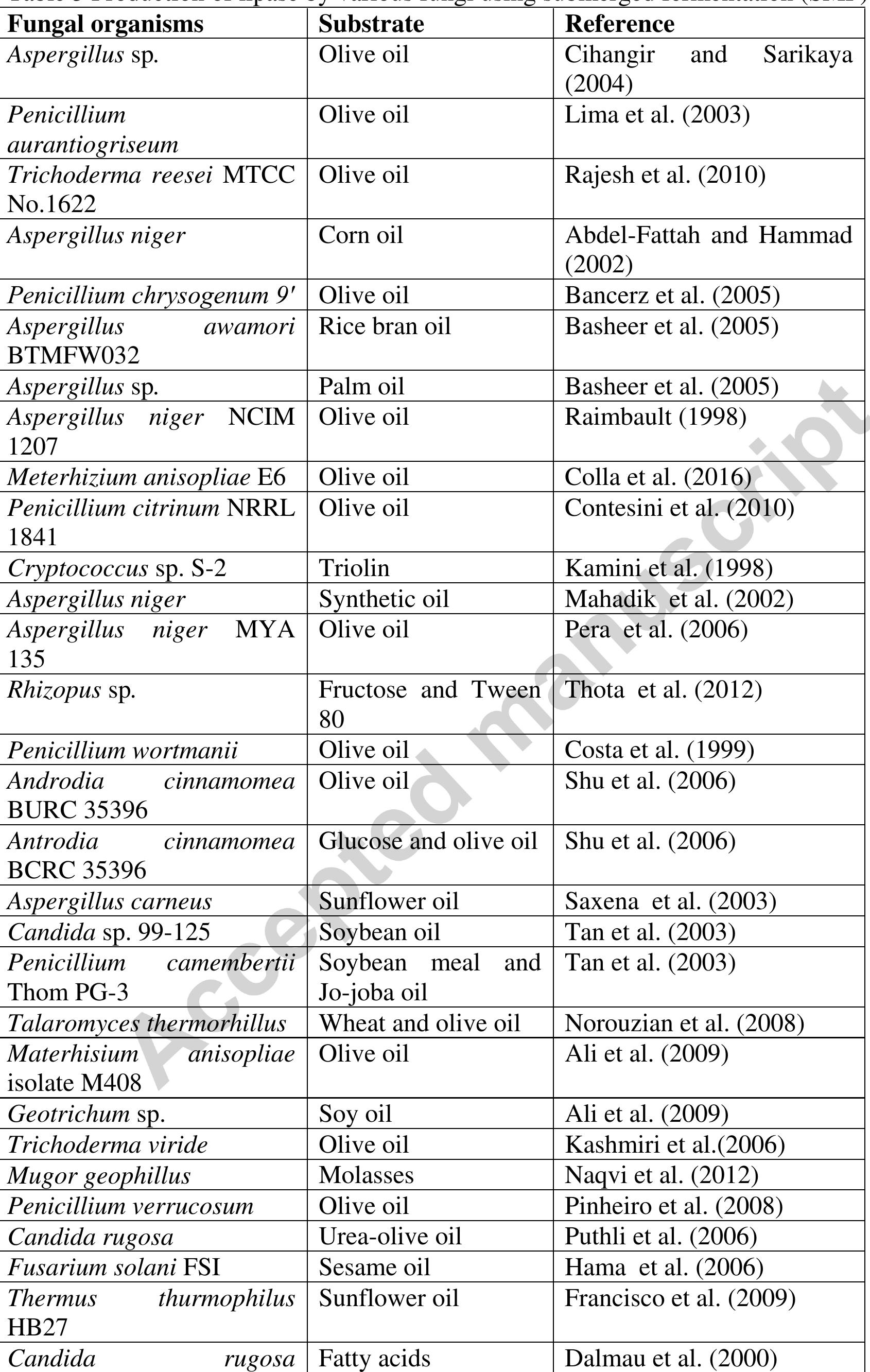 Table 6 - Screening and production of lipase from fungal