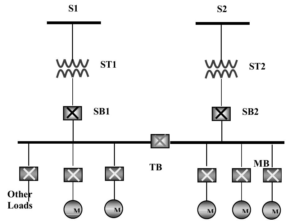 Figure 3 - from Recent Trends in Power Plant Bus Transfer