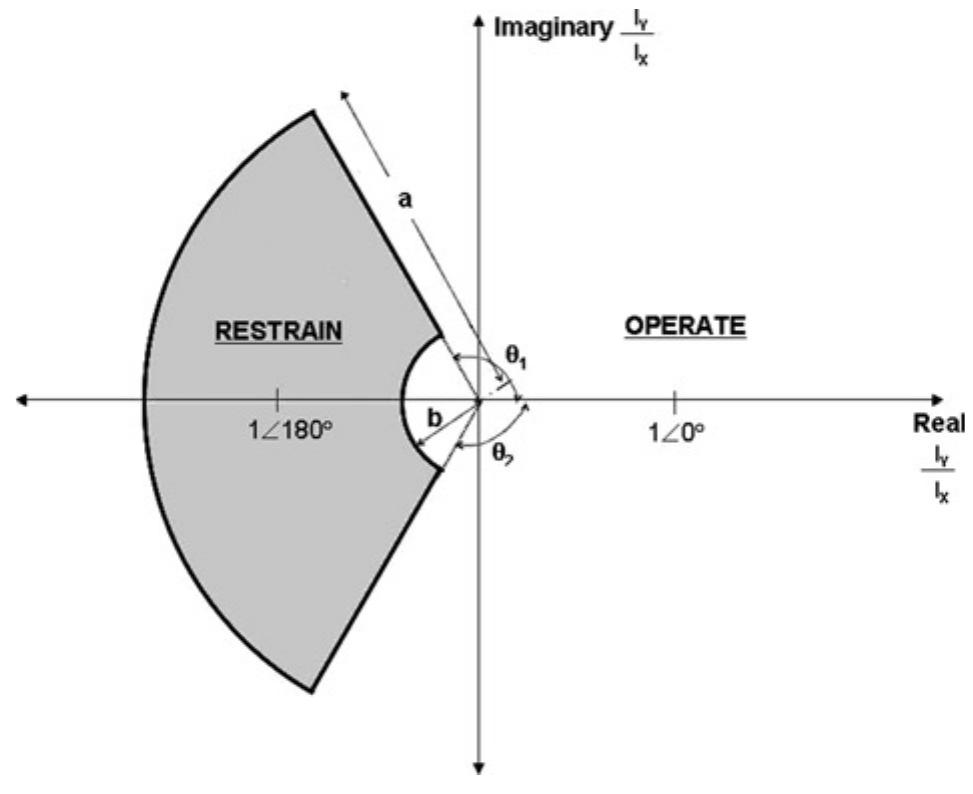 Alpha Plane Protection Figure 25 - from Sizing Current Transformers for Line