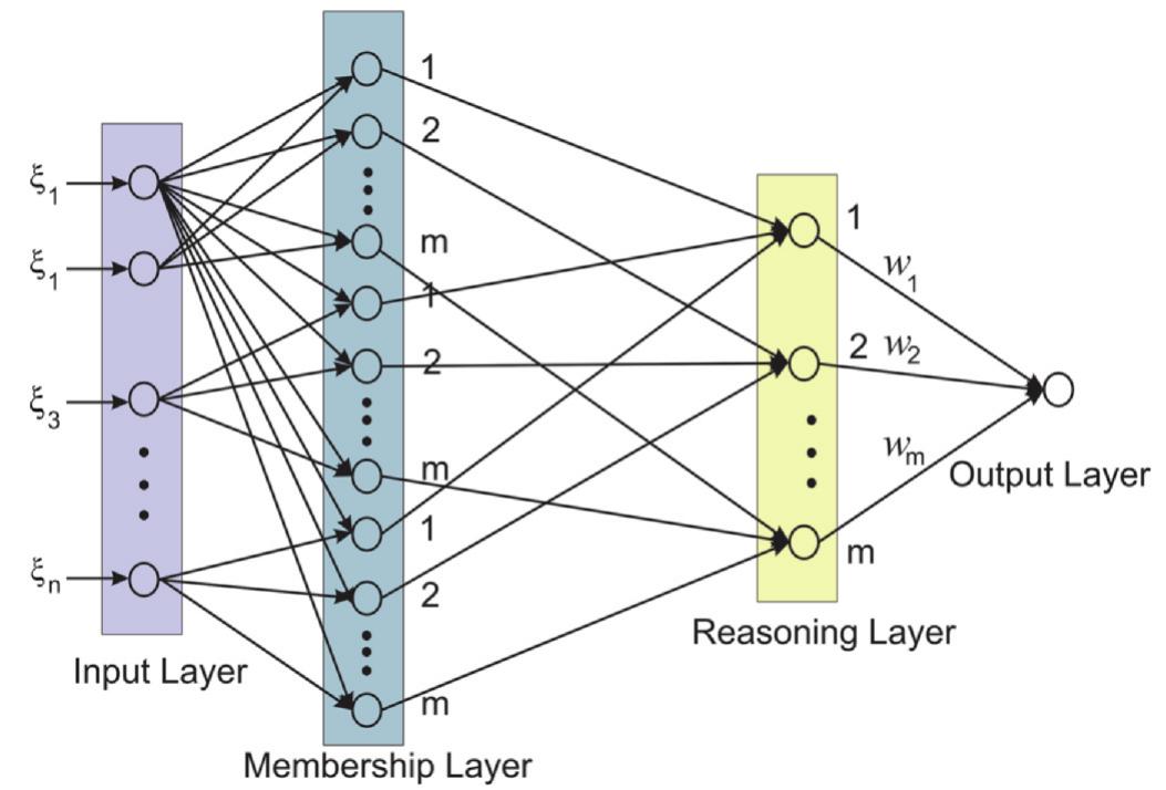 3d block diagram of formations, basin and topography of