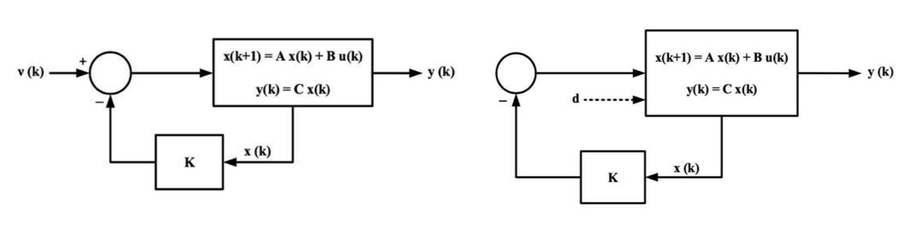 Figure 1 - from Stability and performance evaluation of the