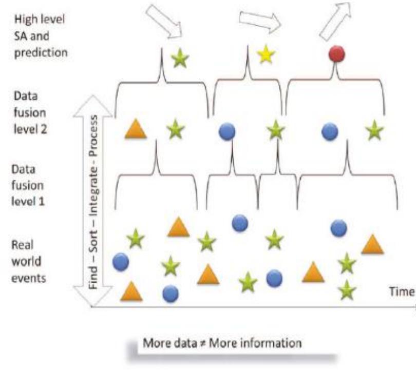 Figure 2 - from Situational Awareness – Key Safety Factor