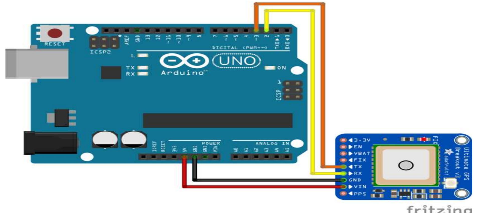 (PDF) Rapid Response Smart Blind Stick with Obstacle Detection Using ...