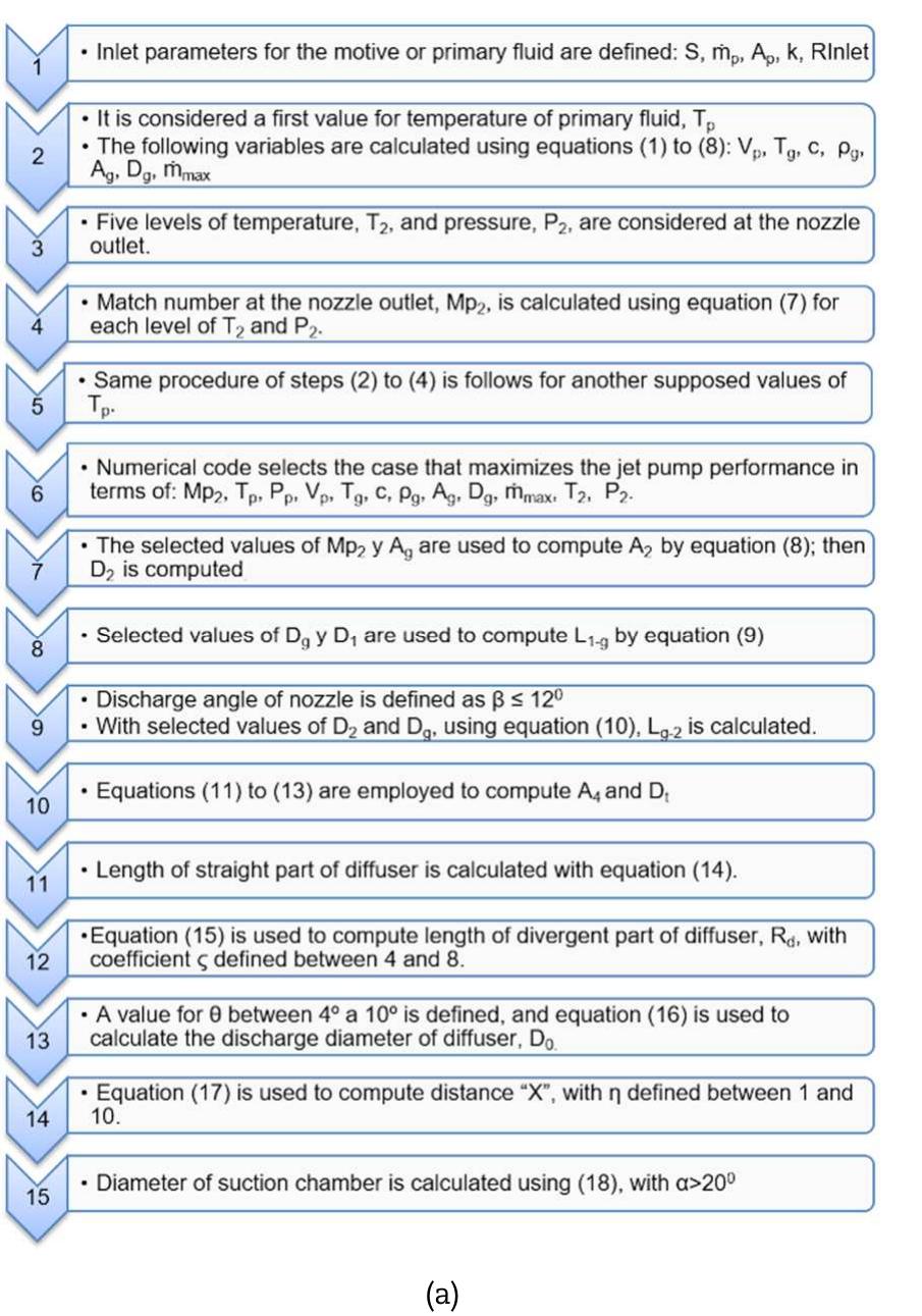 (PDF) Analysis of a Jet Pump Performance under Different Primary Nozzle ...