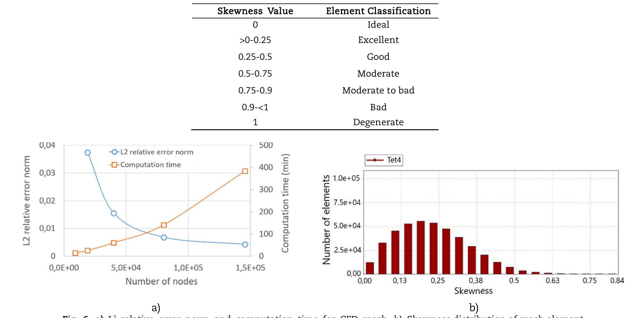 (PDF) Analysis of a Jet Pump Performance under Different Primary Nozzle ...