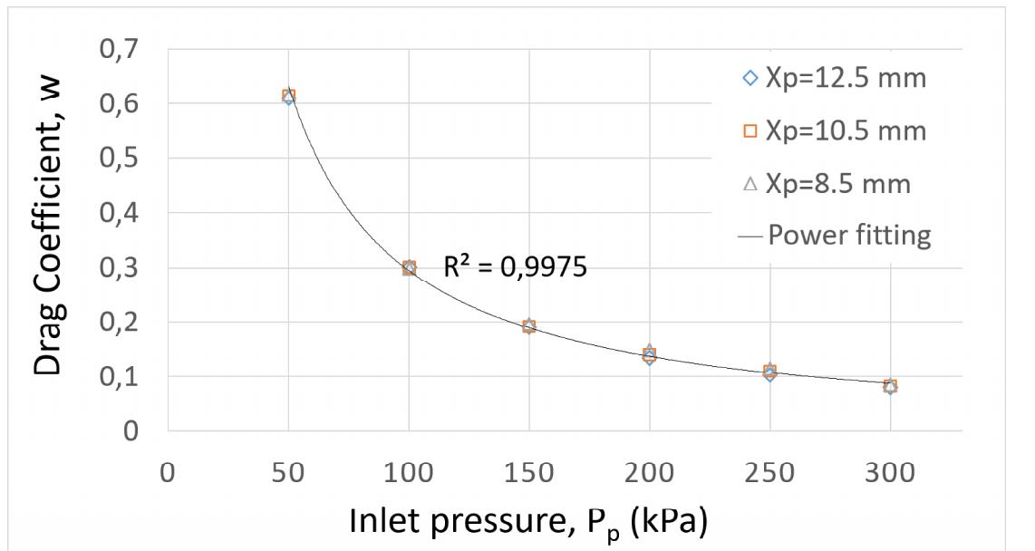 (PDF) Analysis of a Jet Pump Performance under Different Primary Nozzle ...