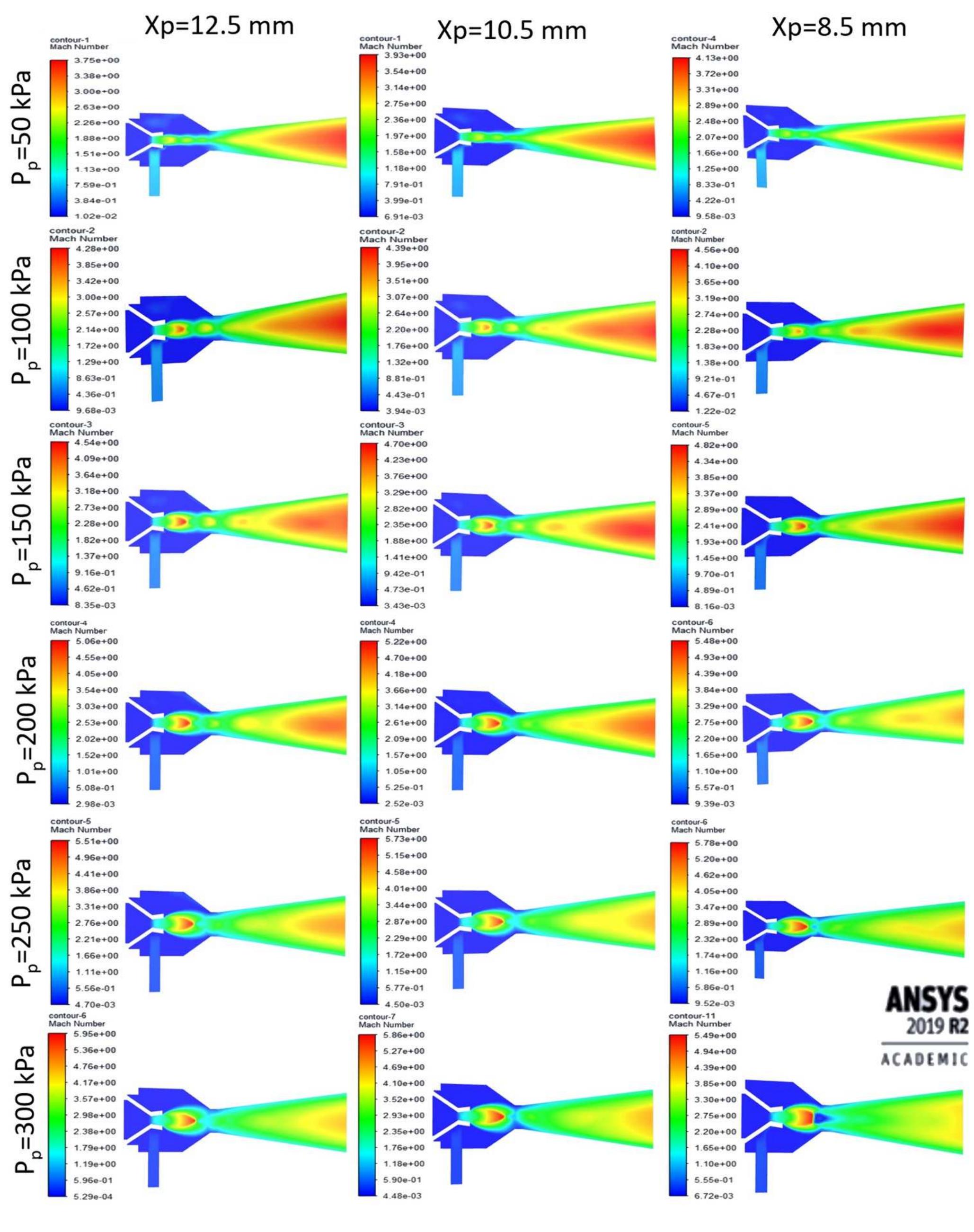 (PDF) Analysis of a Jet Pump Performance under Different Primary Nozzle ...