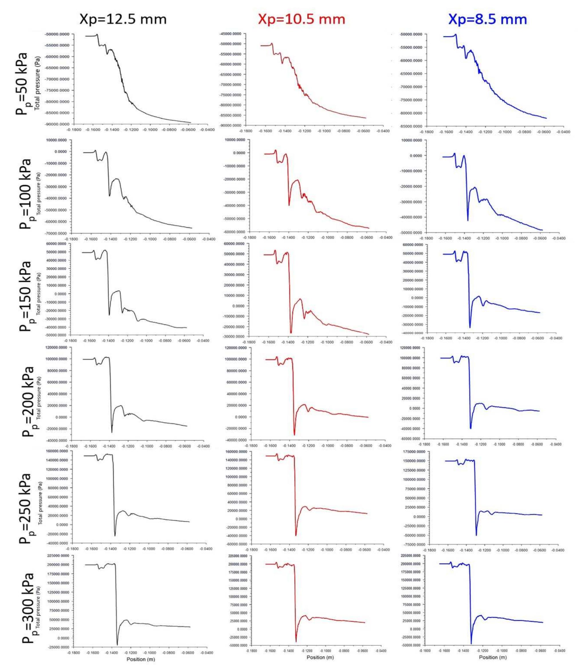 (PDF) Analysis of a Jet Pump Performance under Different Primary Nozzle ...