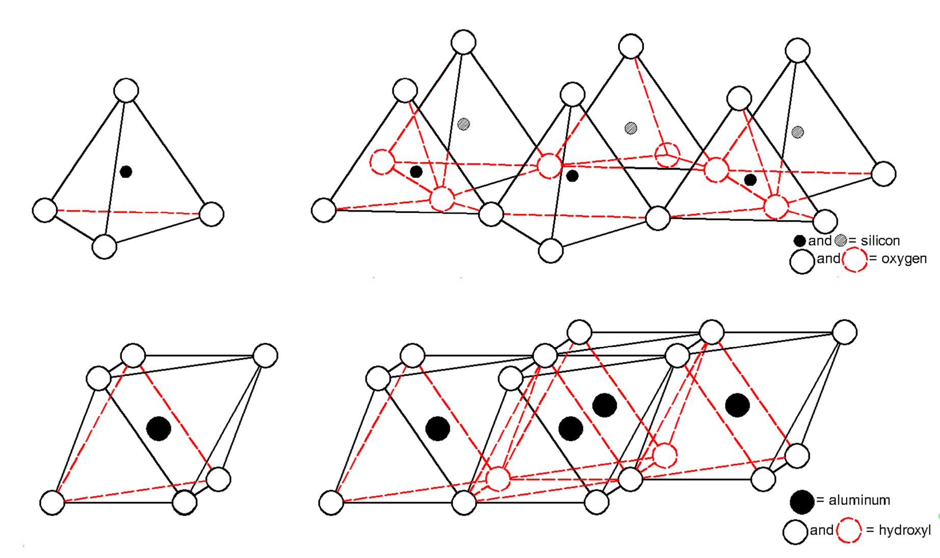 Figure 62 - from Epoxy-clay nanocomposite for carbon fiber