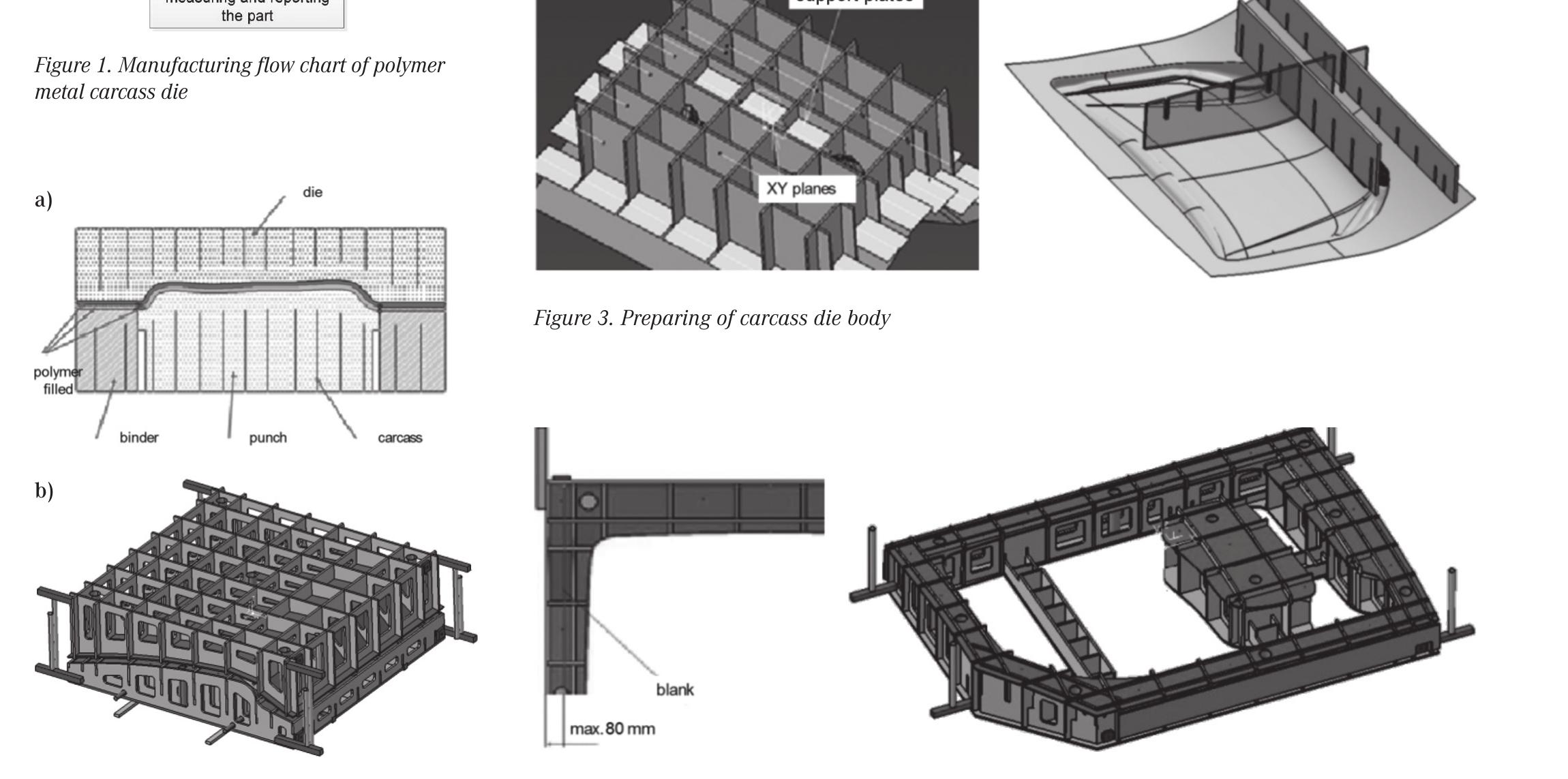 (PDF) Manufacturing Prototype Sheet Metal Parts with a Polymer Metal ...