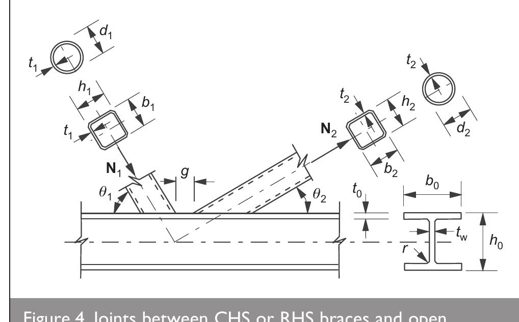 (PDF) Current static design guidance for hollow-section joints
