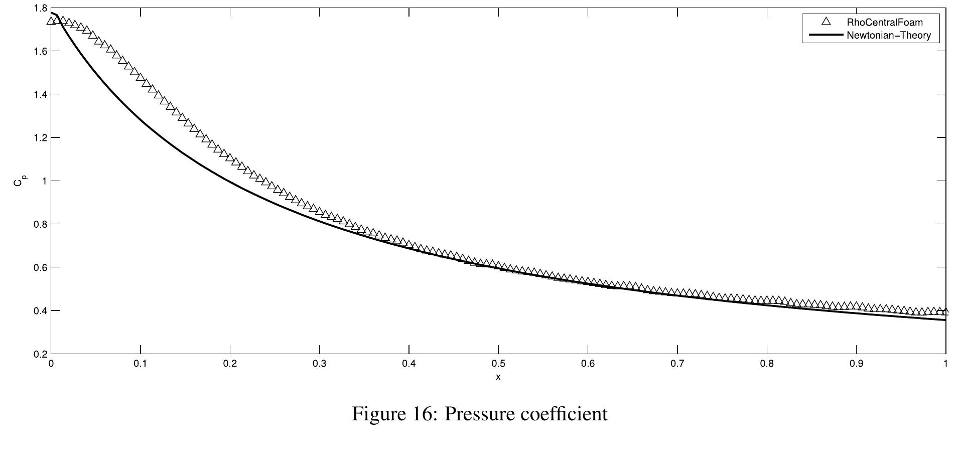 (PDF) High Speed Flow Simulation Using OPENFOAM