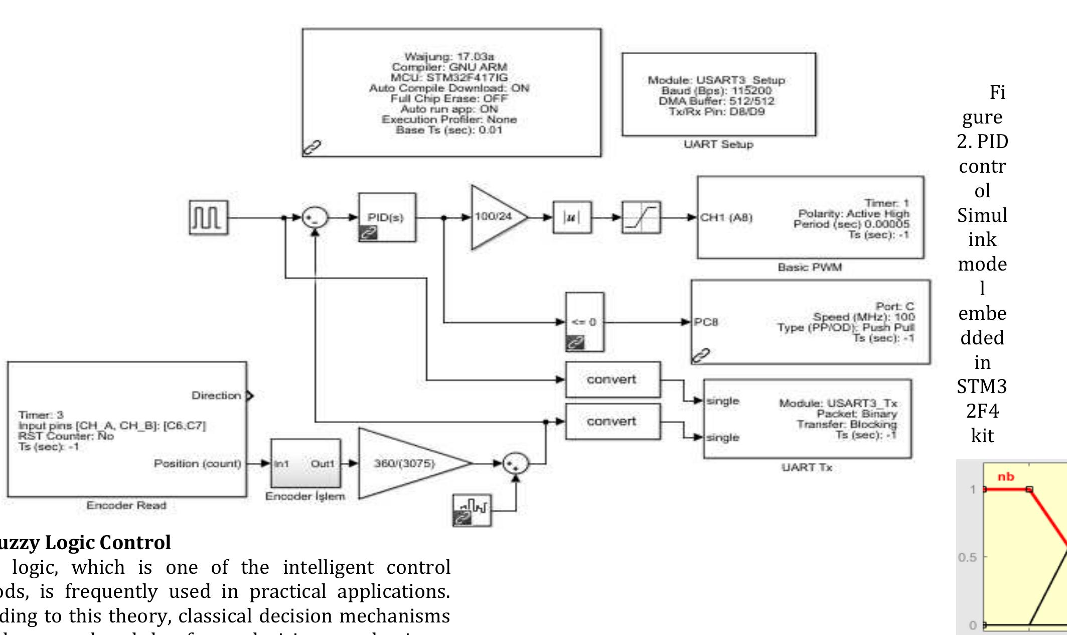 Figure 4 - Design of a Model Reference Adaptive Pid