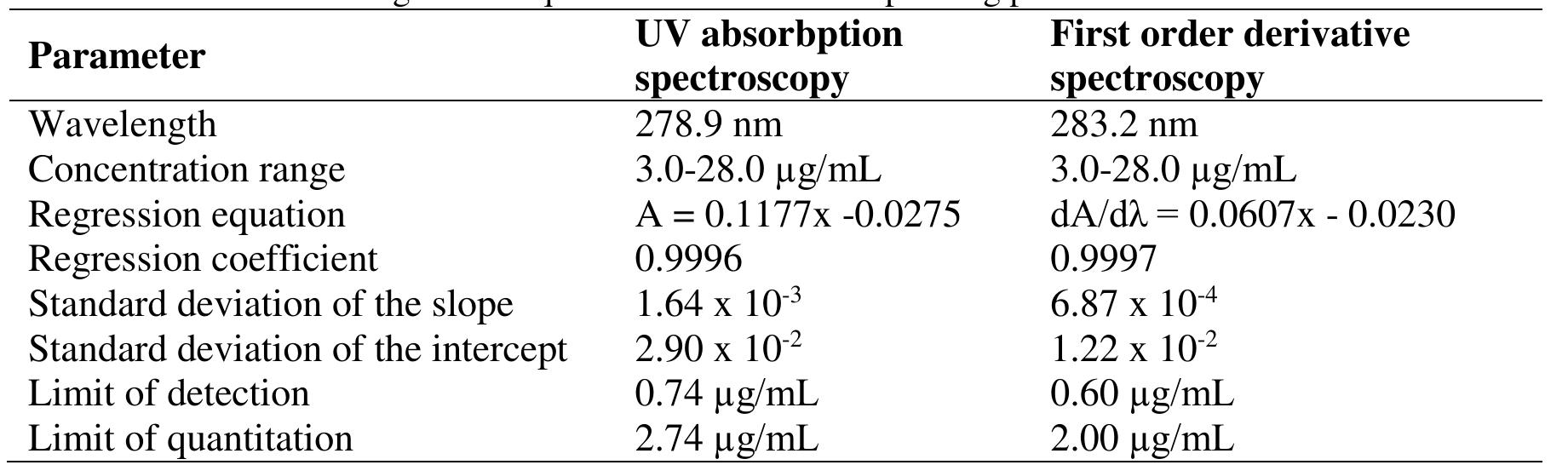 (PDF) Quantitative Analysis of Ciprofloxacin in an Ophthalmic Solution ...
