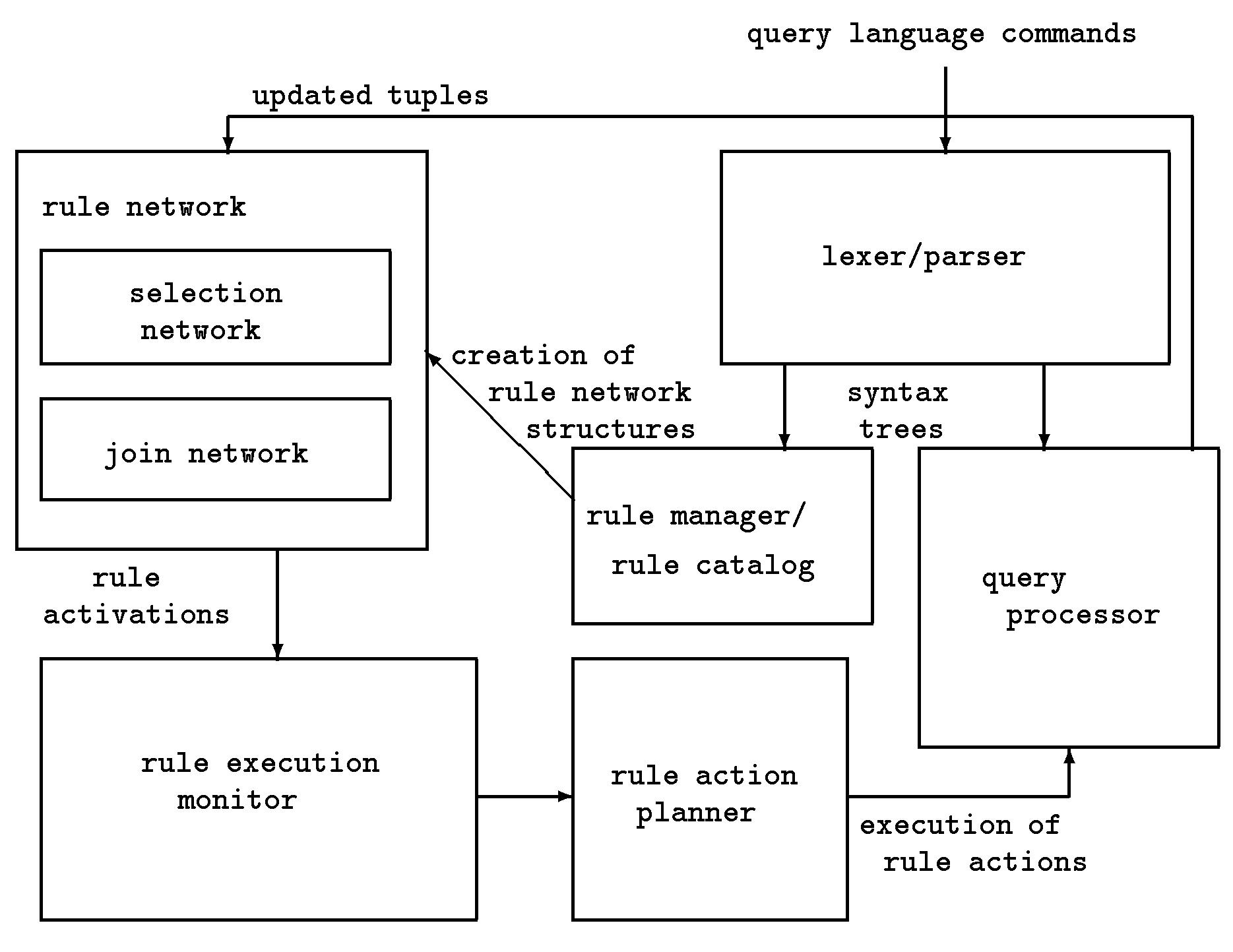 (PDF) An overview of production rules in database systems