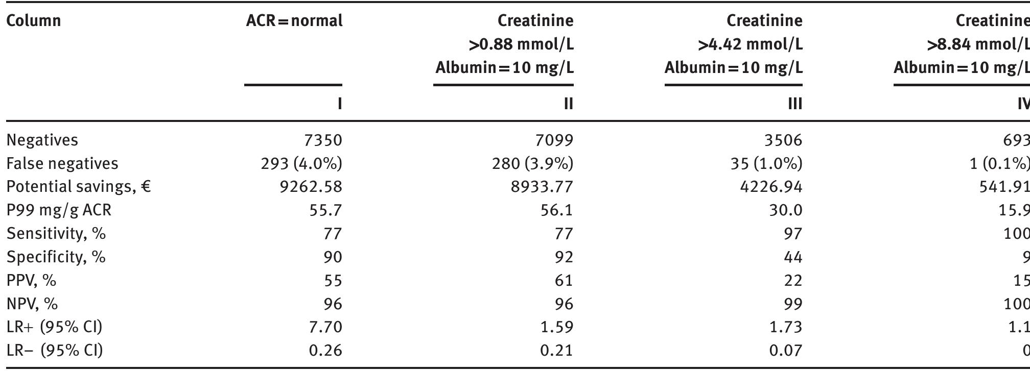 (PDF) Urinary albumin strip assay as a screening test to replace ...