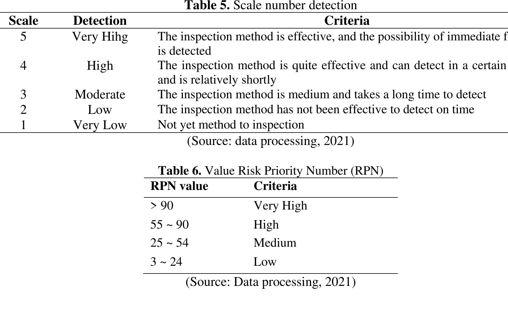 (PDF) Implementation of Tree Diagram Method, Failure Mode Effect ...