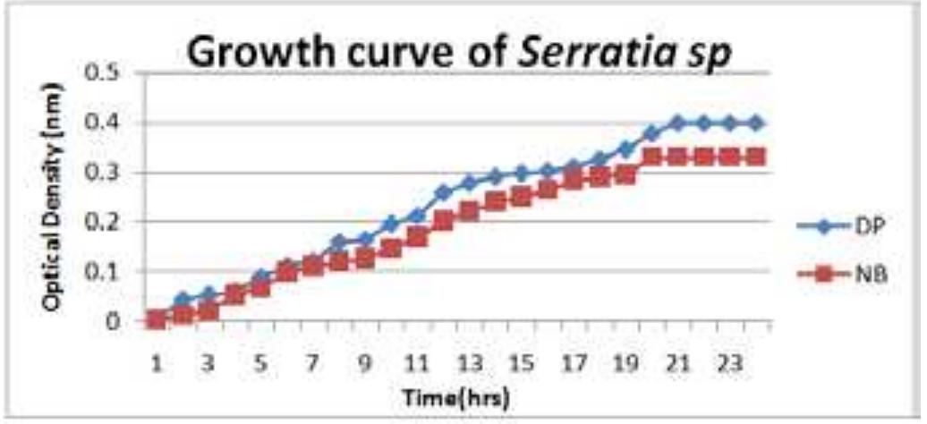 Figure 19 - from Formulation of Cost Effective Alternative