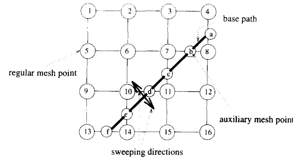 (PDF) Fitting a woven-cloth model to a curved surface: mapping algorithms