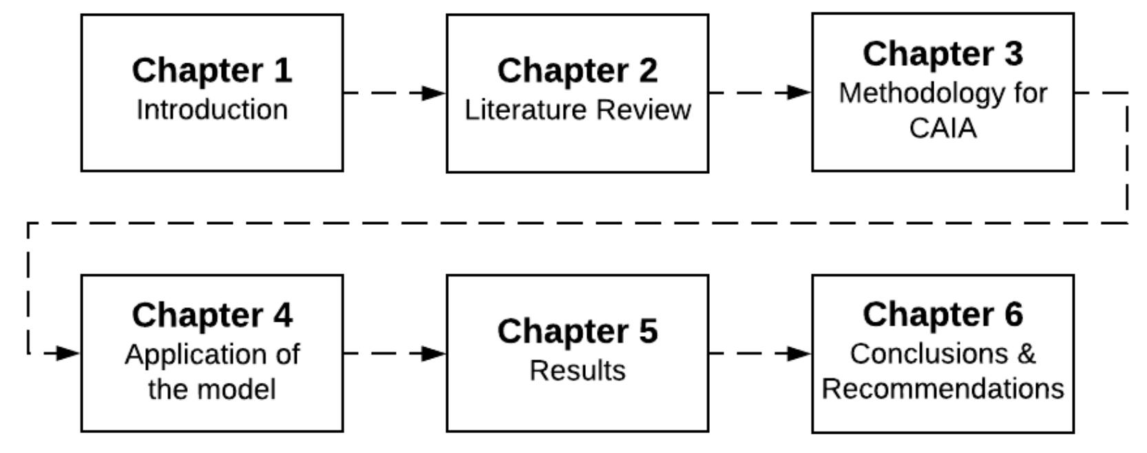 2 structure of dissertation figure 1-2 illustrates the