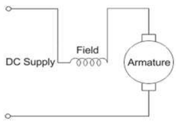 Figure 2 - from Simulation and analysis of the possibilities