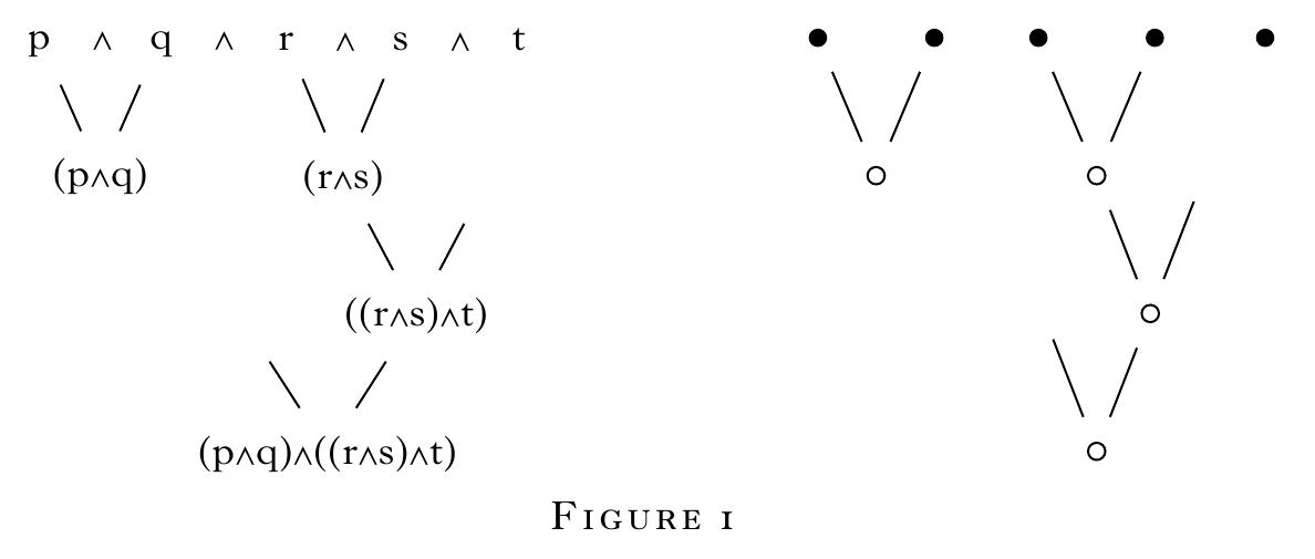 Figure 1 - from The combinatorics of Stoic conjunction