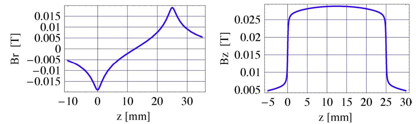 Z.3. representation of the radial and axial components of