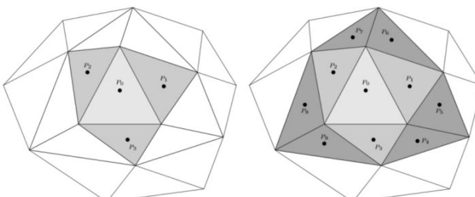 1: schematic representation of the direct and indirect
