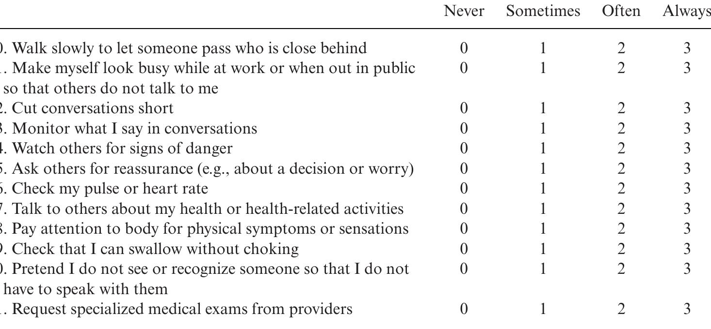 (PDF) The Safety Behavior Assessment Form: Development and Validation
