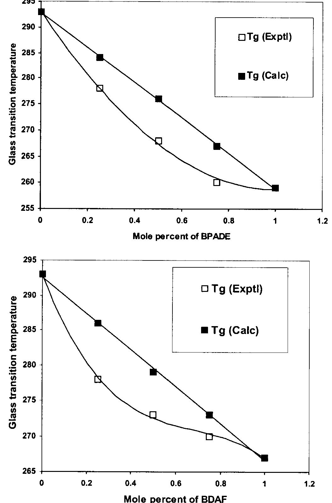 (PDF) Synthesis and Properties of Designed Low-k Fluoro ...