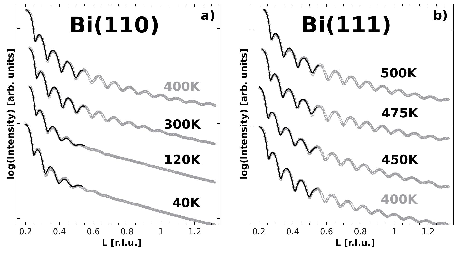 (PDF) Controlling the growth of Bi(110) and Bi(111) films on an ...
