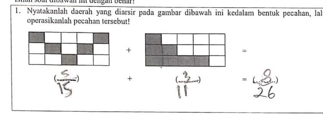 (PDF) The Analysis of Students’ Learning Obstacles on the Fraction ...