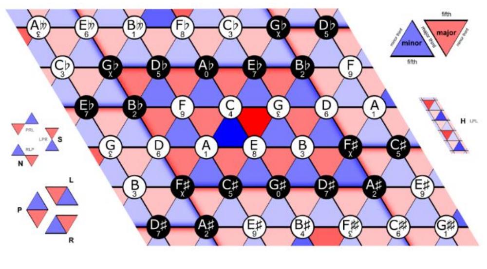 (PDF) Universal Intelligence and New Frontiers of Physics