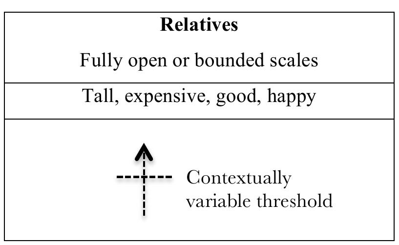 (PDF) Justification and Gradability