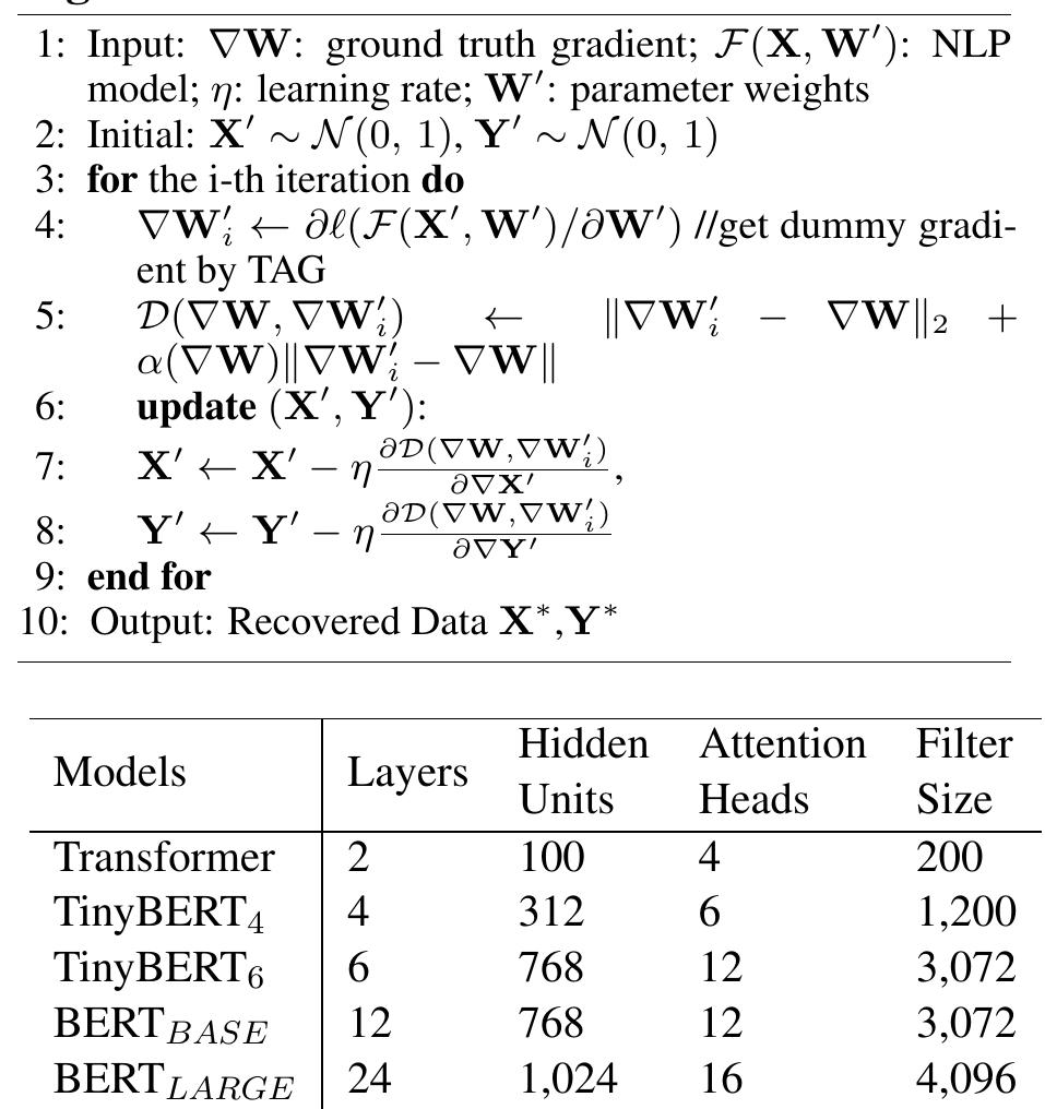 Model structures of transformer, tinybert,, tinybert¢, bert