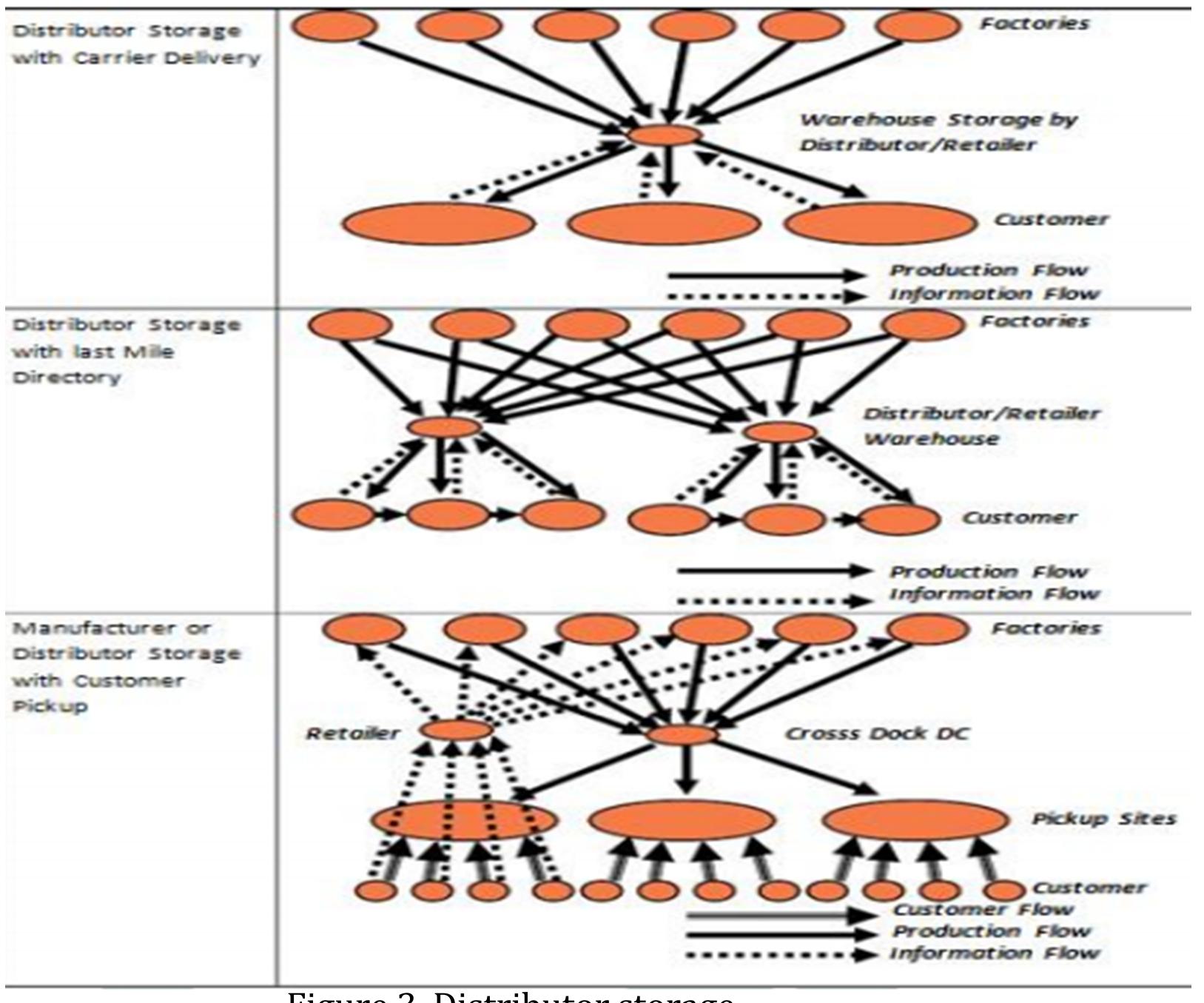 Develop Distributors (PDF) Islamic Business Ethics: How to Apply it on the Supply Chain ...