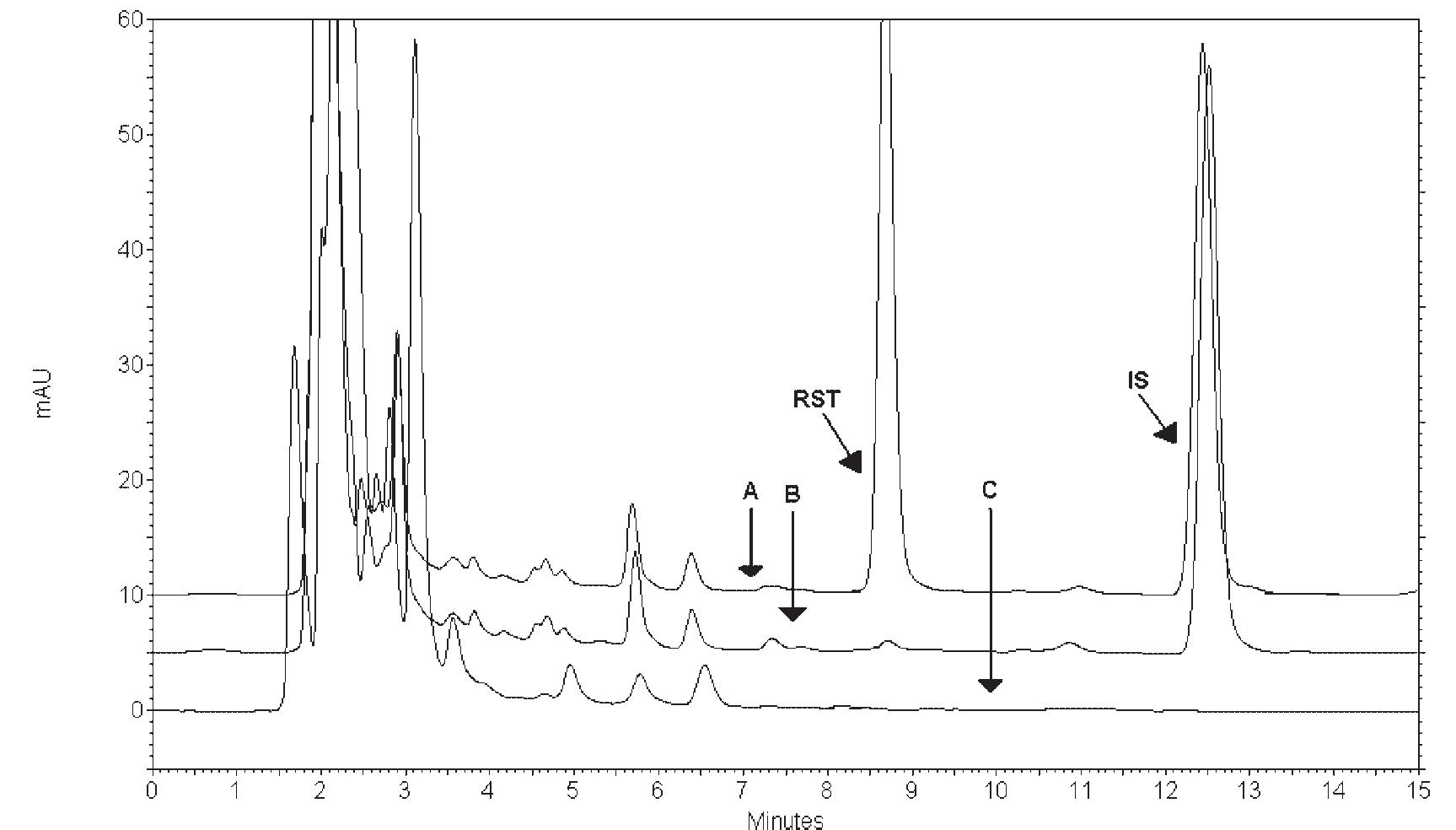 Rt St Injection Hplc chromatograms of a 100 ul injection of (a) a 0.5h in
