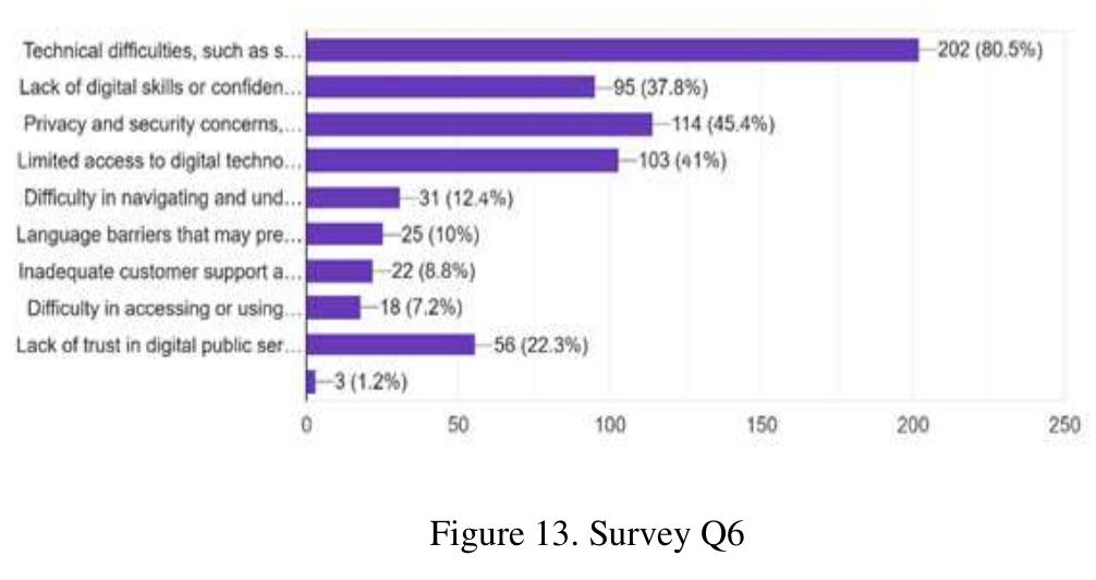 Digital Service Problems (PDF) Exploring the Impact of Digital Technology on Public Service ...