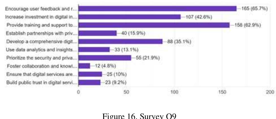 (PDF) Exploring the Impact of Digital Technology on Public Service ...