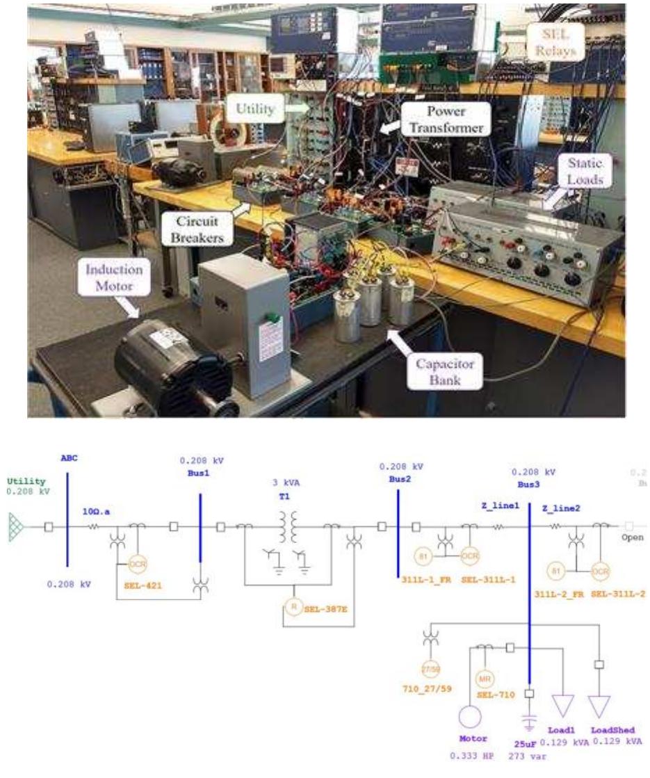 Microgrid System Or Lab (PDF) Modeling and Load Flow Analysis of a Microgrid Laboratory