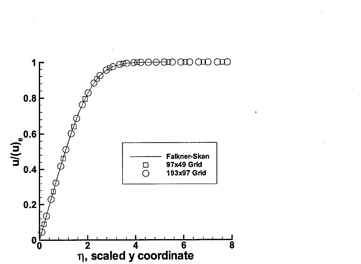 Fic Plate (PDF) Textbook multigrid efficiency for the incompressible Navier ...