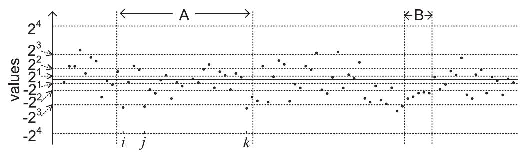 (PDF) Efficient Lossy Compression for Scientific Data Based on ...