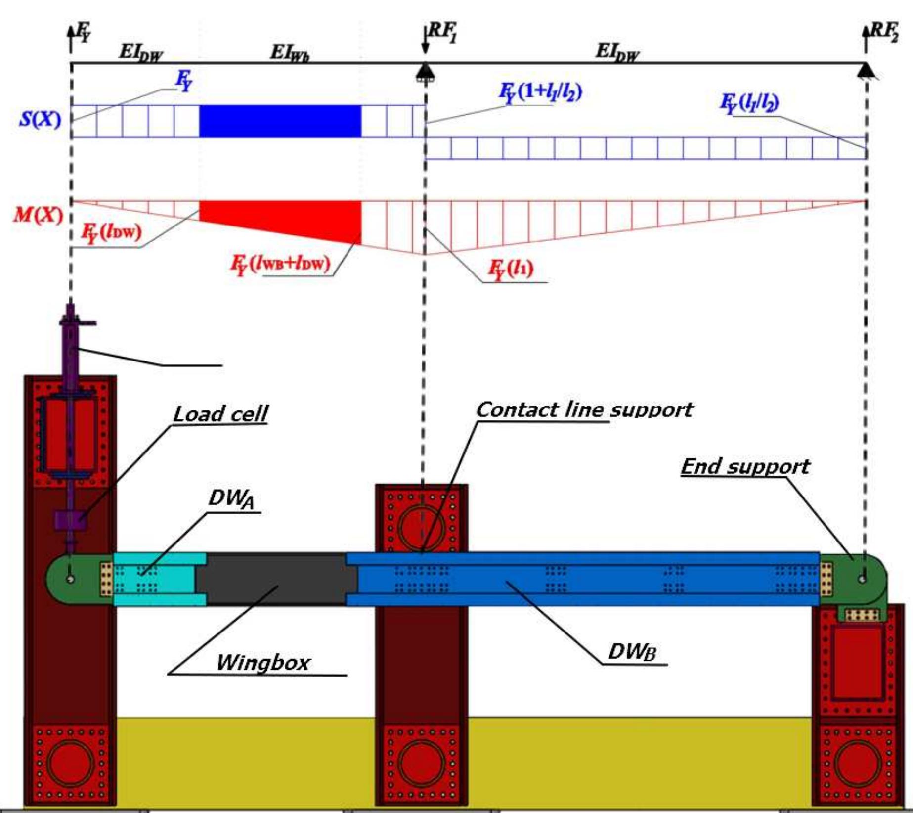 (PDF) Static Test of a Thermoplastic Composite Wingbox Under Shear and ...