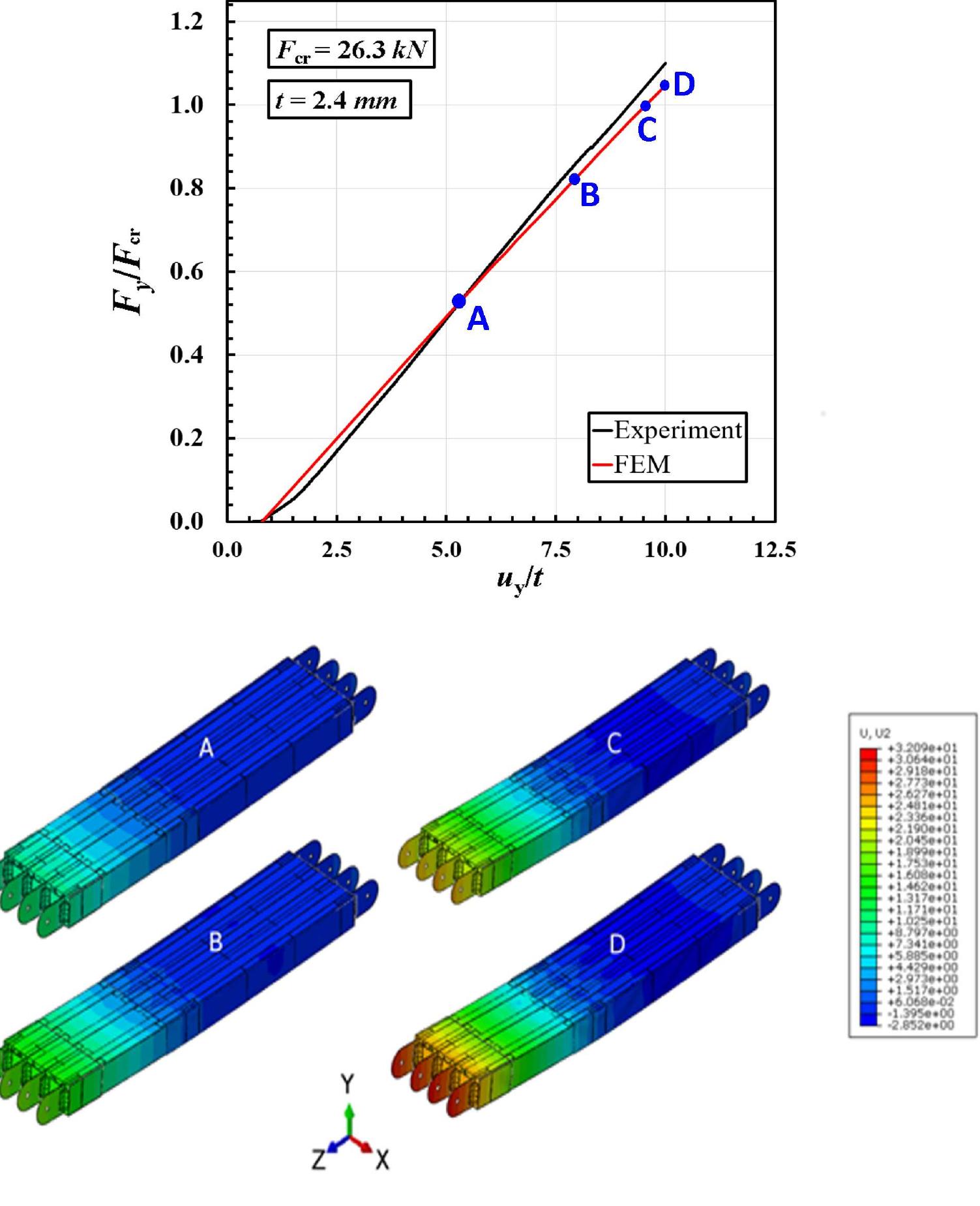 (PDF) Static Test of a Thermoplastic Composite Wingbox Under Shear and ...