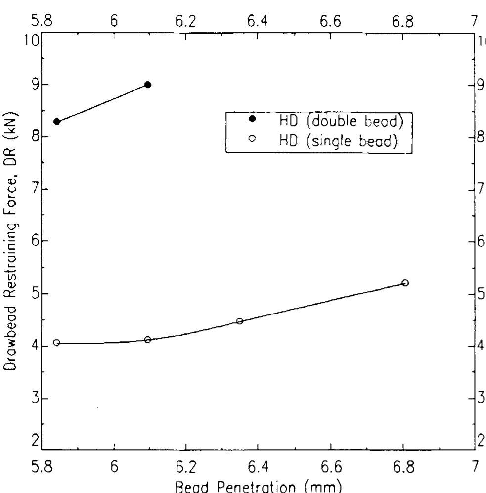(PDF) Drawbeads in sheet metal forming