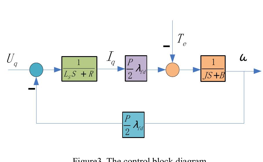 Figure 3 - from Multi-objective optimal design of permanent